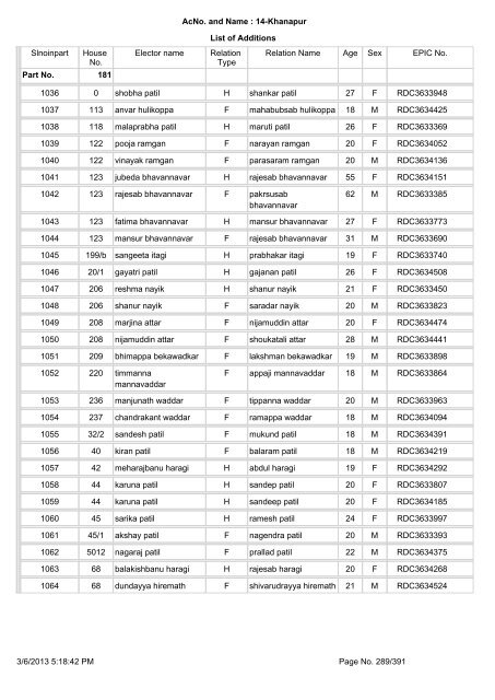 Slnoinpart House No. Elector name Relation Type Relation Name ...