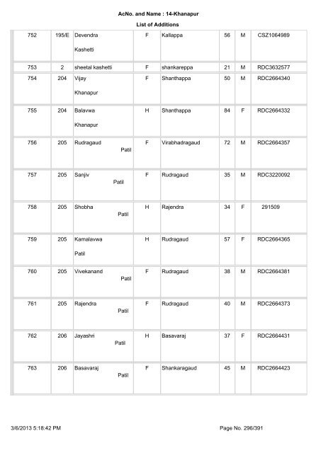 Slnoinpart House No. Elector name Relation Type Relation Name ...