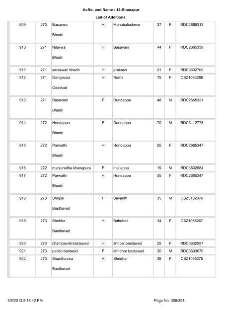 Slnoinpart House No. Elector name Relation Type Relation Name ...