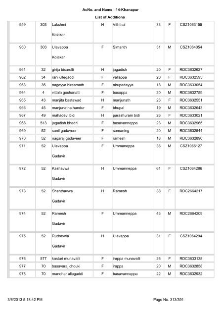 Slnoinpart House No. Elector name Relation Type Relation Name ...