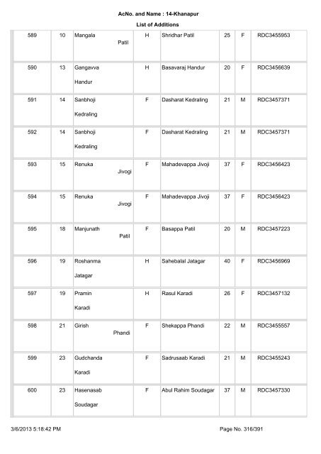 Slnoinpart House No. Elector name Relation Type Relation Name ...