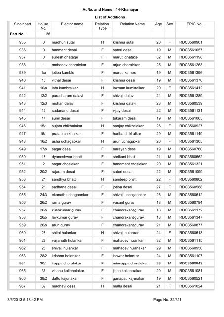 Slnoinpart House No. Elector name Relation Type Relation Name ...