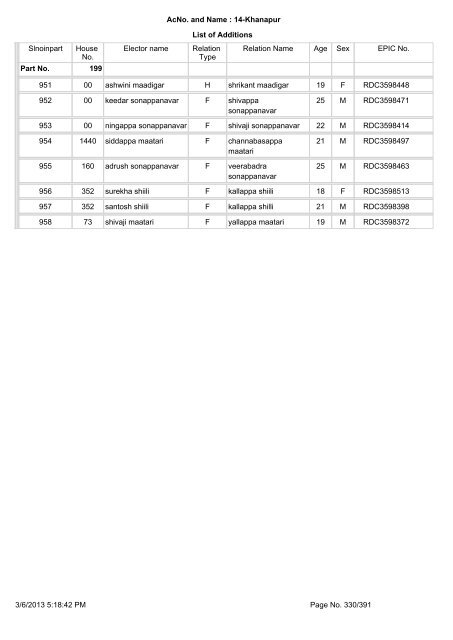 Slnoinpart House No. Elector name Relation Type Relation Name ...