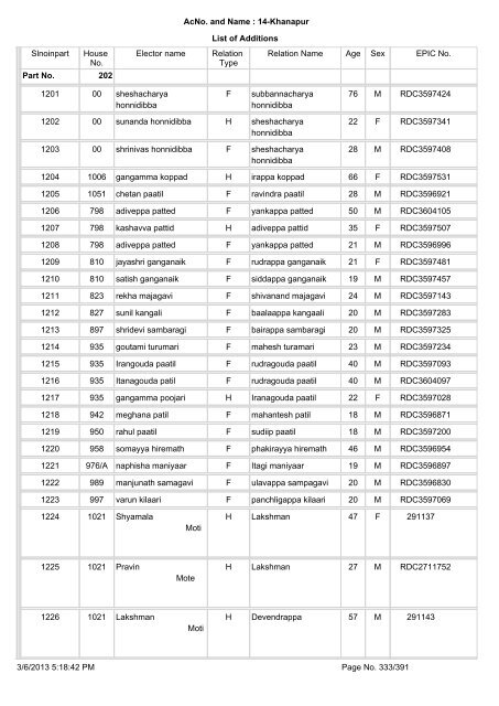 Slnoinpart House No. Elector name Relation Type Relation Name ...