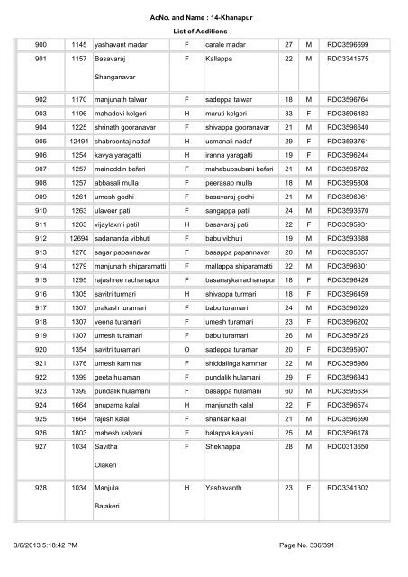 Slnoinpart House No. Elector name Relation Type Relation Name ...