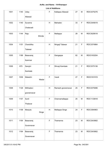 Slnoinpart House No. Elector name Relation Type Relation Name ...