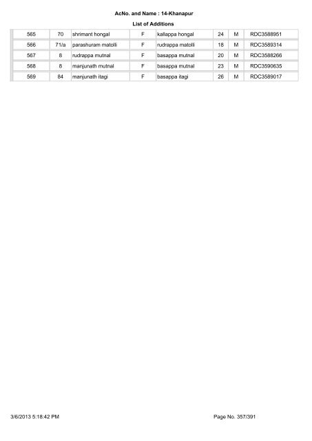 Slnoinpart House No. Elector name Relation Type Relation Name ...