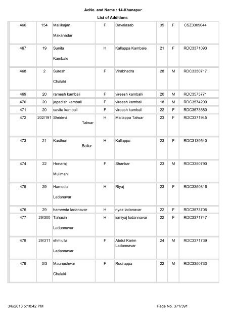 Slnoinpart House No. Elector name Relation Type Relation Name ...