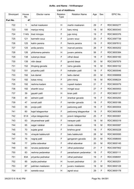 Slnoinpart House No. Elector name Relation Type Relation Name ...