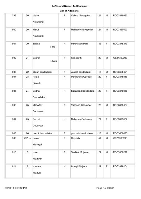 Slnoinpart House No. Elector name Relation Type Relation Name ...