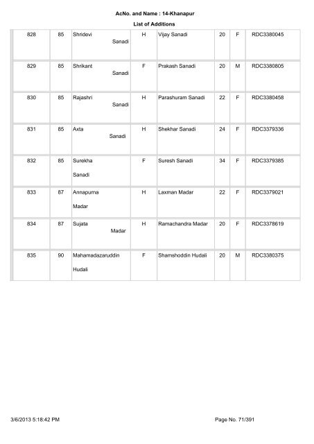 Slnoinpart House No. Elector name Relation Type Relation Name ...