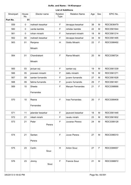 Slnoinpart House No. Elector name Relation Type Relation Name ...