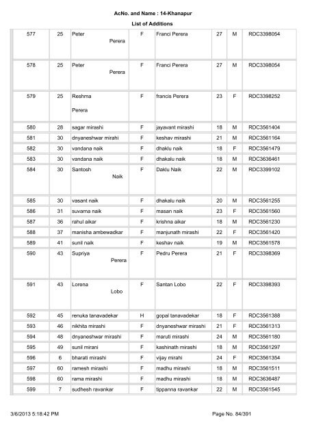 Slnoinpart House No. Elector name Relation Type Relation Name ...