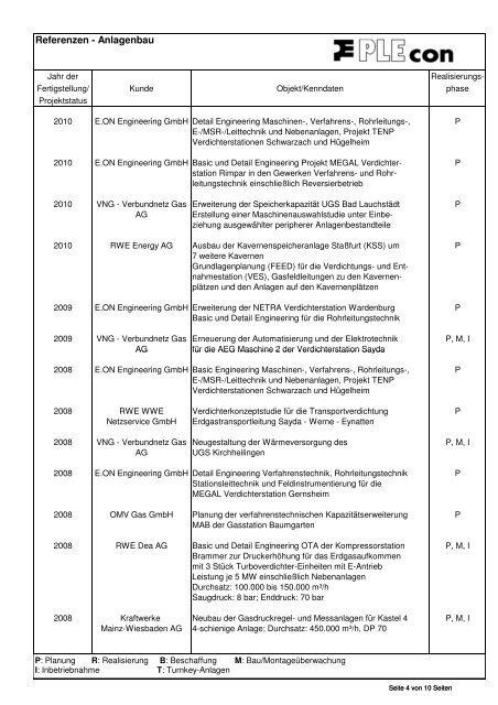 Referenzliste und Liste in Bearbeitung befindlicher Projekte ...