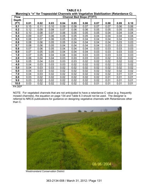 Erosion and Sediment Pollution Control Program Manual.pdf