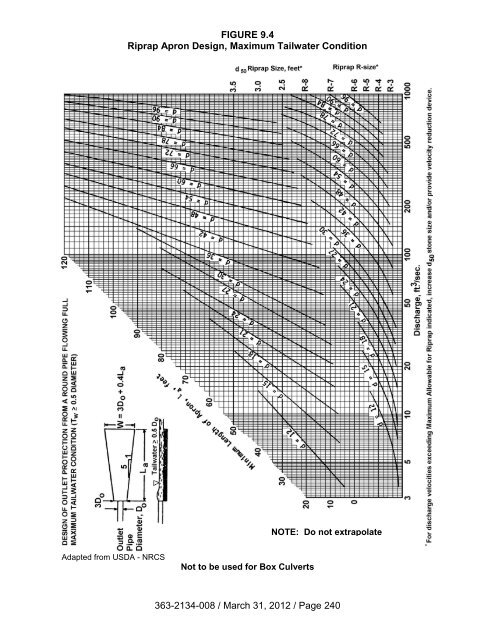 Erosion and Sediment Pollution Control Program Manual.pdf