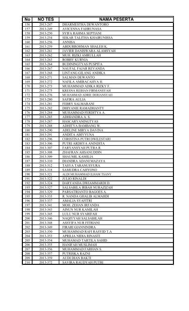 Pengumuman_Hasil_TSM_2013_2014