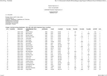 PDF (Druckversion) - Potsdamer Seglerverein eV