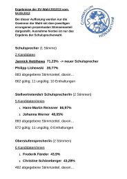 Schulsprecher (1 Stimme) 2 Kandidaten Jannick Hettihewa 71,23 ...