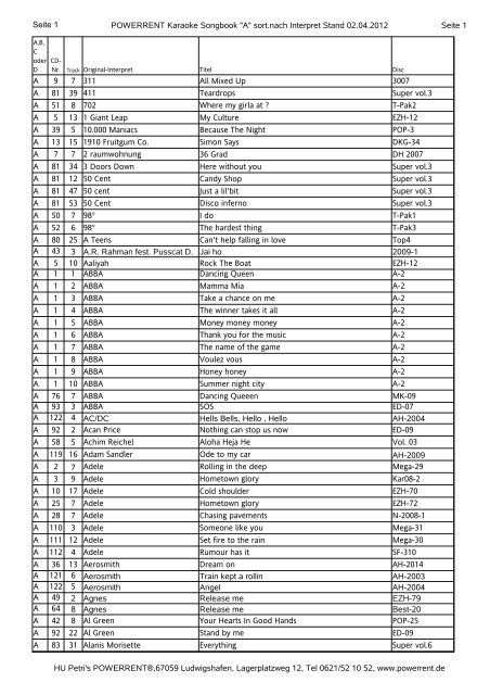 Anlage A Liste Sortiert Nach Interpret Hu Petris Powerrent