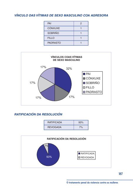 pdf - Consello da Avogacía Galega