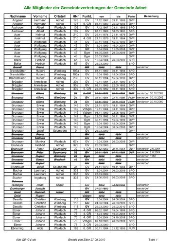 Alle Mitglieder der Gemeindevertretungen der Gemeinde Adnet