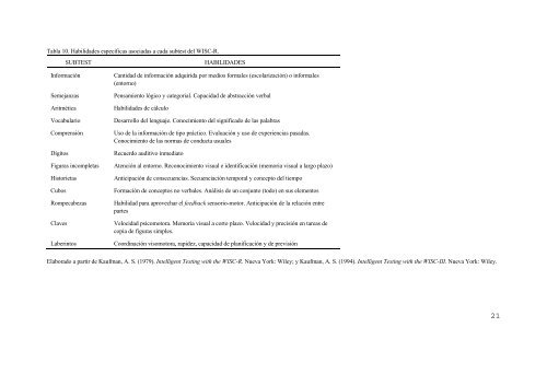 La escala de inteligencia de Wechsler para niños revisada (WISC-R).