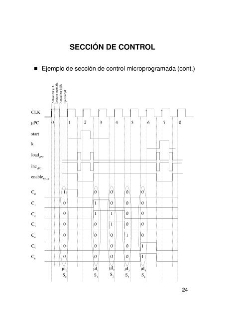 sumador secuencial - QueGrande