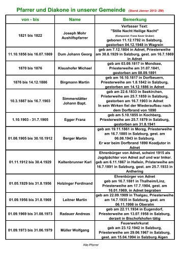 Pfarrer und Diakone in unserer Gemeinde (Stand Jänner ... - Adnet