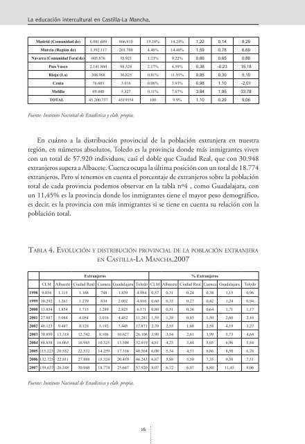 La educación intercultural en Castilla-La Mancha. - Cortes de ...