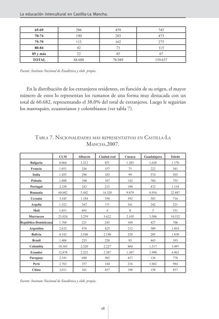 La educación intercultural en Castilla-La Mancha. - Cortes de ...