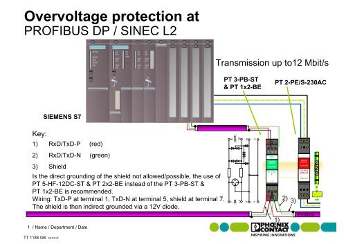 Overvoltage protection at PROFIBUS DP / SINEC L2 - Phoenix Contact