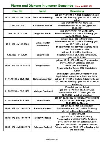 Pfarrer und Diakone in unserer Gemeinde (Stand Mai 2007 ... - Adnet
