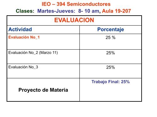 IEO-394 Semiconductores