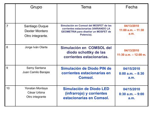 IEO-394 Semiconductores