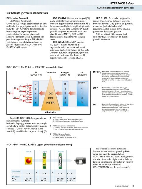 PDF Kataloğu INTERFACE - Phoenix Contact