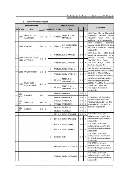 2011_12_AcikogretimProgramlariKilavuzu