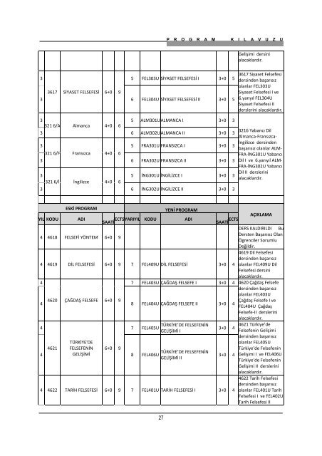 2011_12_AcikogretimProgramlariKilavuzu