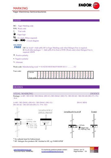 MARKING - Fagor Electrónica