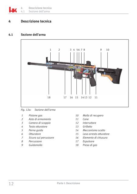 Manuale istruzioni Fucile semiautomatico MR223 - Bignami