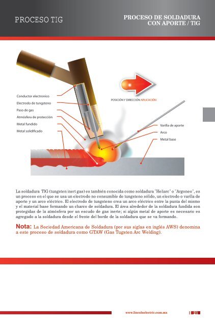 soldadoras de electrodo - Lincoln Electric México