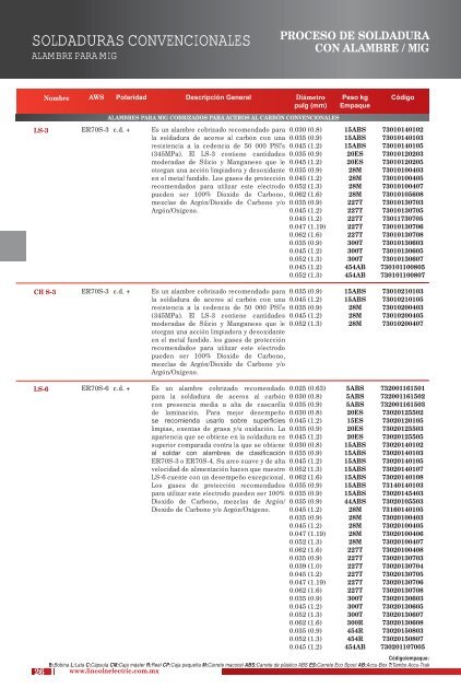 soldadoras de electrodo - Lincoln Electric México