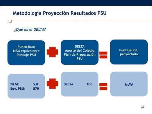 Puntaje PSU - Craighouse