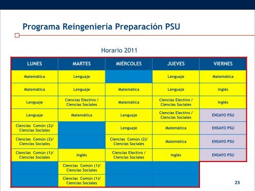 Puntaje PSU - Craighouse