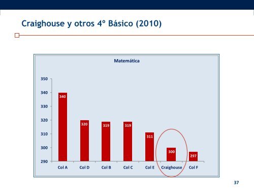 Puntaje PSU - Craighouse