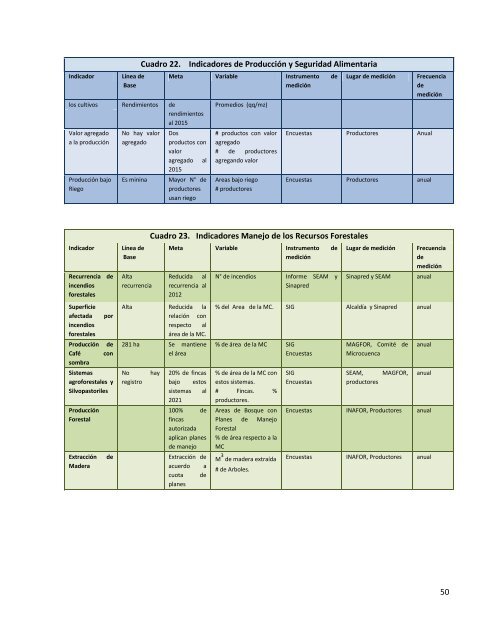 Plan de Manejo y Cogestion - BVSDE