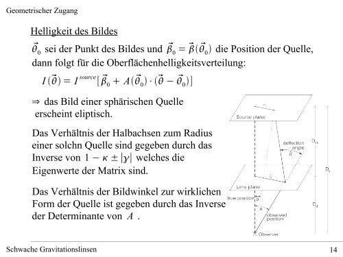 Schwache Gravitationslinsen - Fakultät für Physik