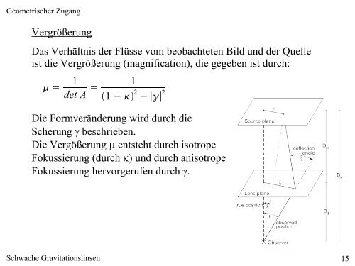 Schwache Gravitationslinsen - Fakultät für Physik