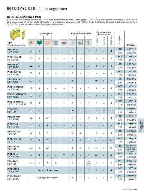 Catálogo Compacto 2013 (PDF 35,96 MB) - Phoenix Contact