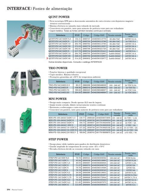 Catálogo Compacto 2013 (PDF 35,96 MB) - Phoenix Contact